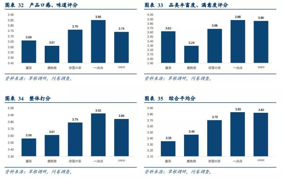 漫话轻奢清新风之网红奶茶趣谈