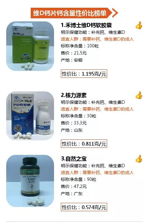 补钙产品哪一种吸收率比较好,买补钙产品含钙量多少的好