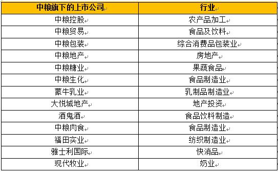 「解构B2B头部企业14」历史选择了粮达，粮达将回馈历史——粮达网的核心竞争力