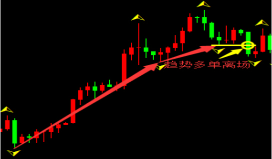 炒股道氏理论,顶级炒股指标战法