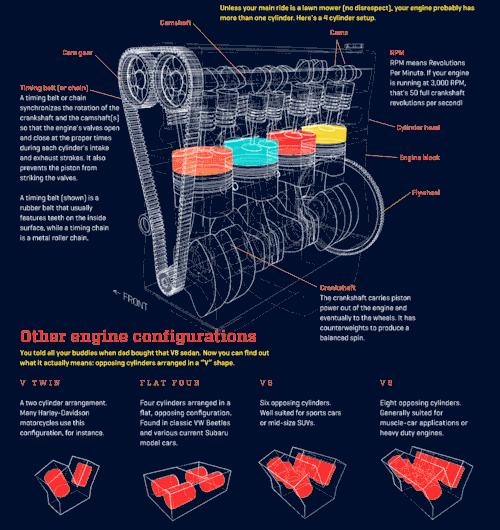 超全的汽车零部件工作原理动态图,汽车零部件解析图超清