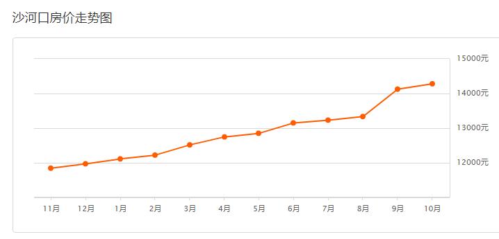 大连甘井子小区房价一览表,大连甘井子军产房现在房价