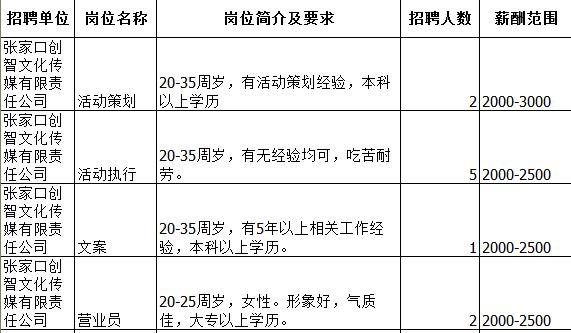 最新招聘信息附职位表,最新招聘岗位大全