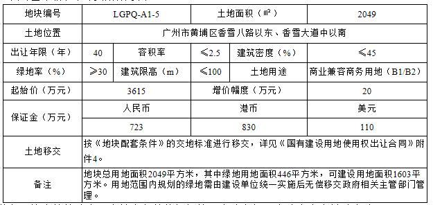 广州增城93.53亿挂牌4宗宅地,广州增城投资1845亿
