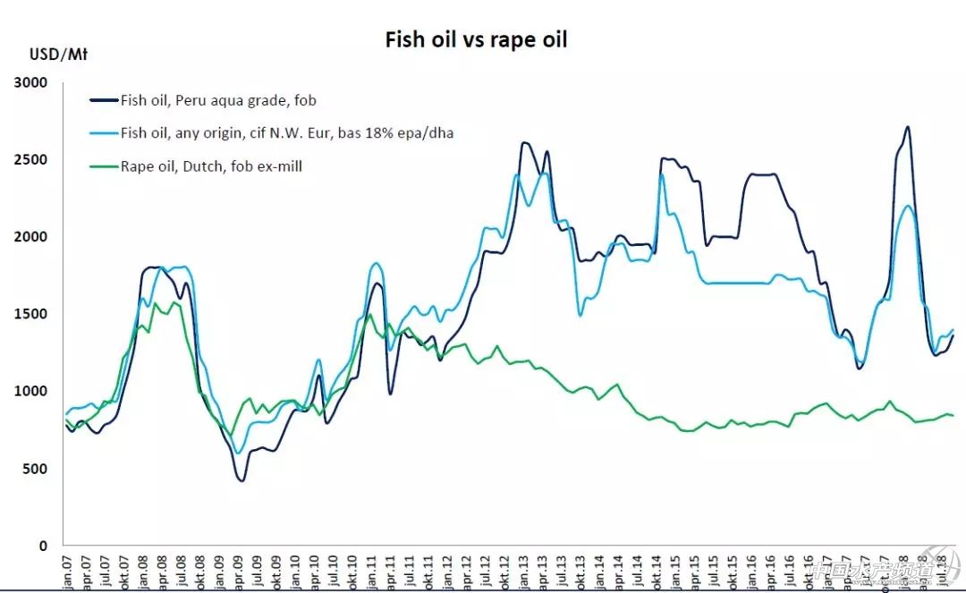 美威董事长：Omega-3或许没那么重要，但鱼粉依然不可完全替代