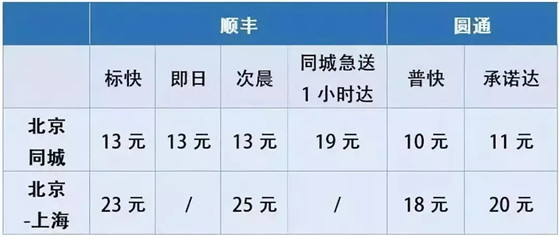 顺丰与菜鸟事件对顺丰的影响,顺丰和阿里巴巴什么时候恢复正常