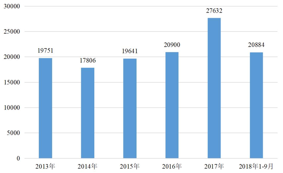第317期「图解」民事检察监督工作做得咋样？9组亮眼数据告诉你