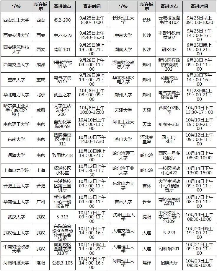 国家电网招聘2022第二批校招公告,国家电网校园招聘8000人公告