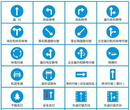 路上画的箭头代表什么,道路指示3米箭头怎么画