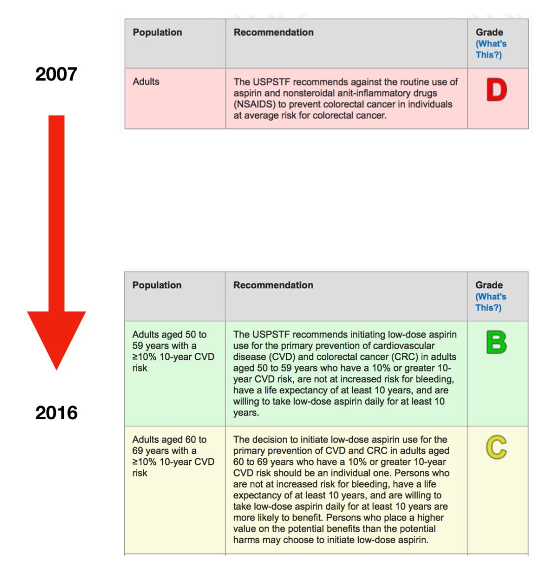阿司匹林百年神药的不朽传奇,抗癌最好的药阿司匹林