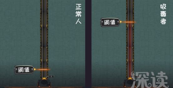 毒瘾发作是什么原理,毒瘾犯了为什么泡冰水