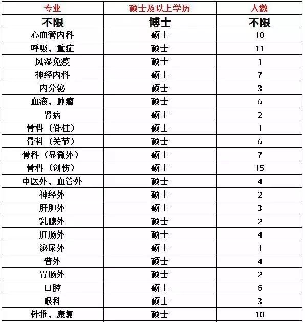 沧州二医院招聘226人！市老干部局招聘10名见习岗位大学生