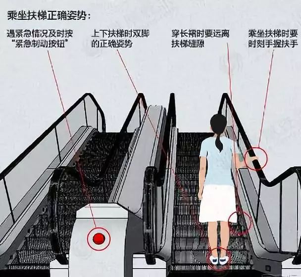 乘电梯注意事项有哪些,电梯安装安全注意事项