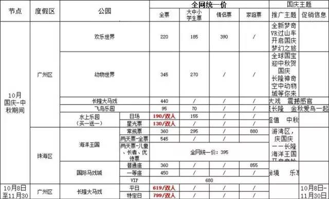 都别劝我！这个假期我哪也不去！就在广州也能玩到嗨起……