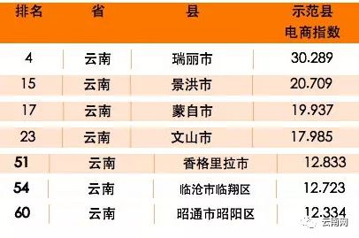 用好数据用数据说话,用数据说话最值得信赖