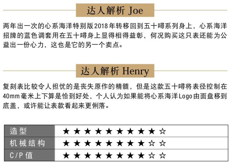 十大潜水表排行榜前十名,瑞士潜水表排名前十