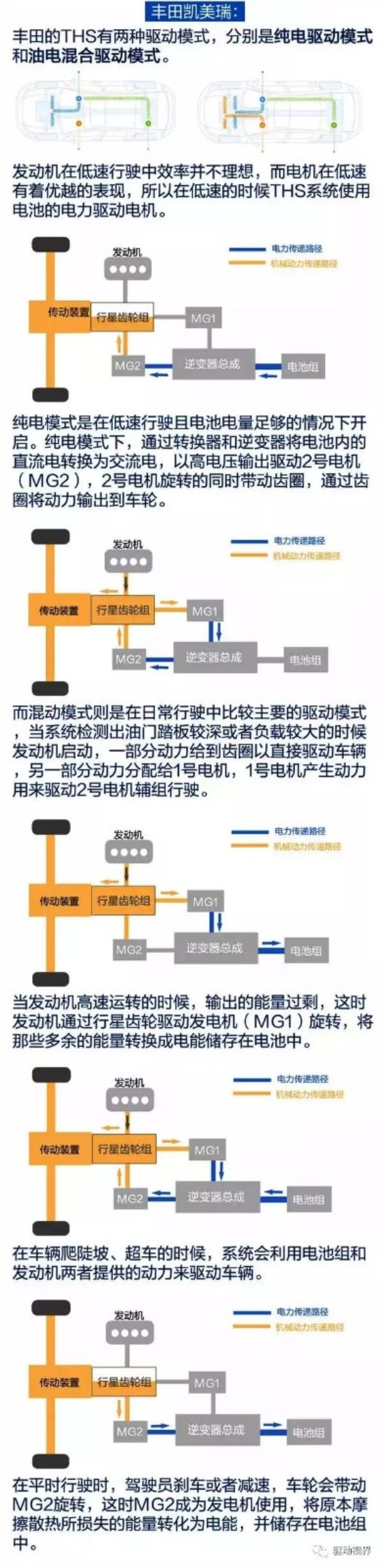 丰田1.5l混动系统,丰田混动系统解析视频