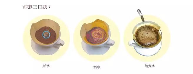 手冲咖啡粉水比1:15怎么计算克重,手冲咖啡豆养豆期和醒豆期的定义