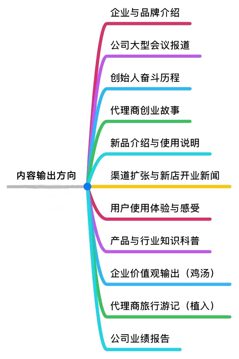 百度霸屏怎么收录,百度搜索引擎霸屏怎么用