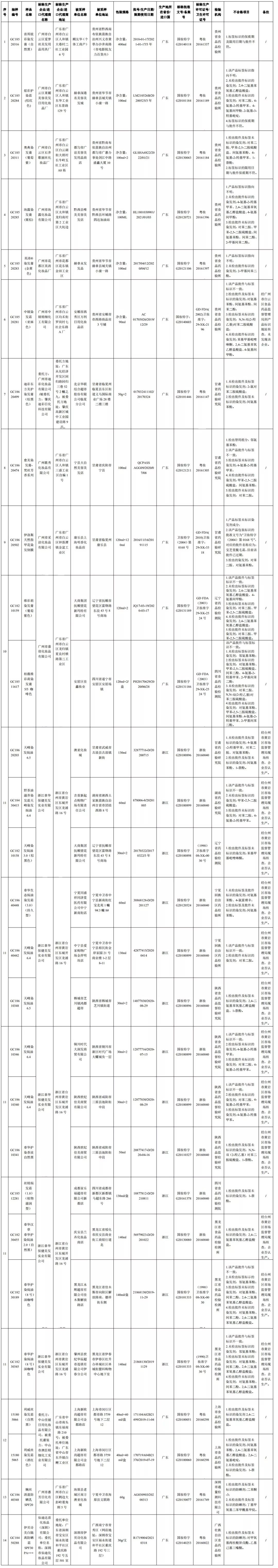 最新27批次化妆品不合格,最新化妆品抽检结果出炉