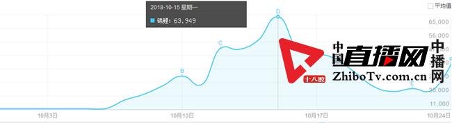 锦鲤复盘,锦鲤的复盘
