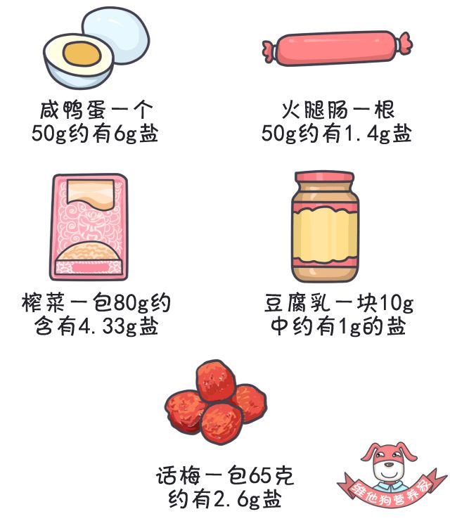 怎样减油减盐减糖,吃重油重盐怎么补救