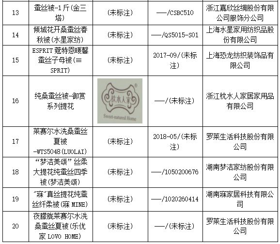 什么价位的蚕丝被比较正宗,这才是真正的好蚕丝被