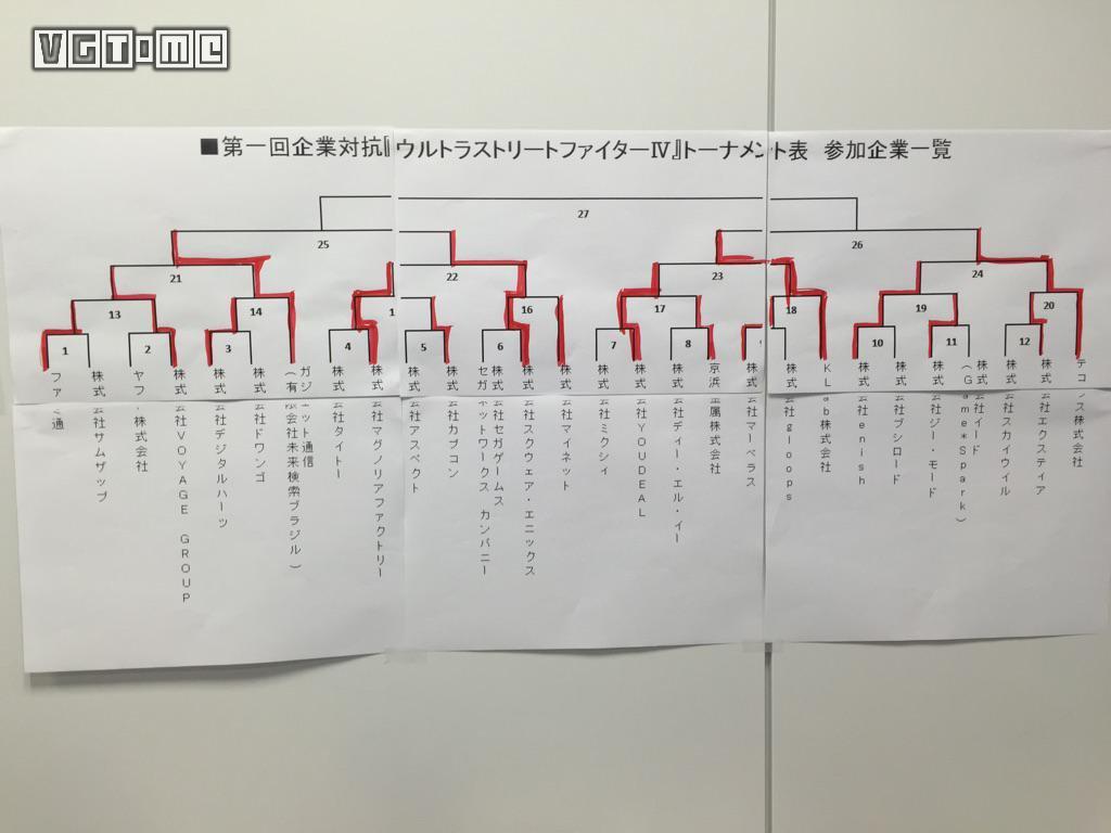 做游戏的人，玩游戏也会很厉害吗？