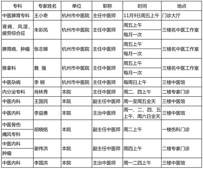明天在上海有哪些免费专家义诊,今日义诊活动现场