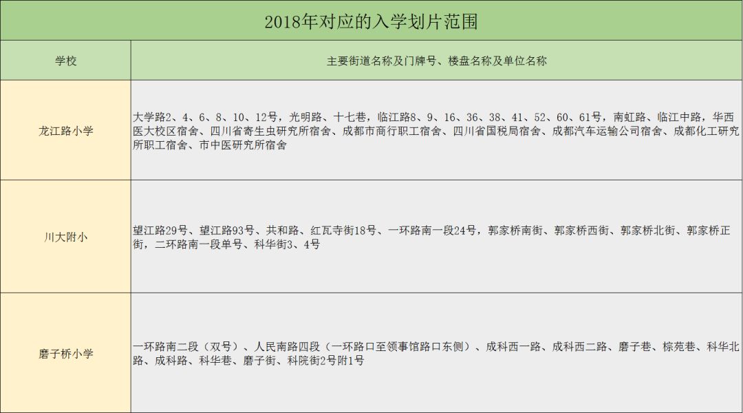 2020成都武侯区小学前十名,武侯区公立小学排名一览表