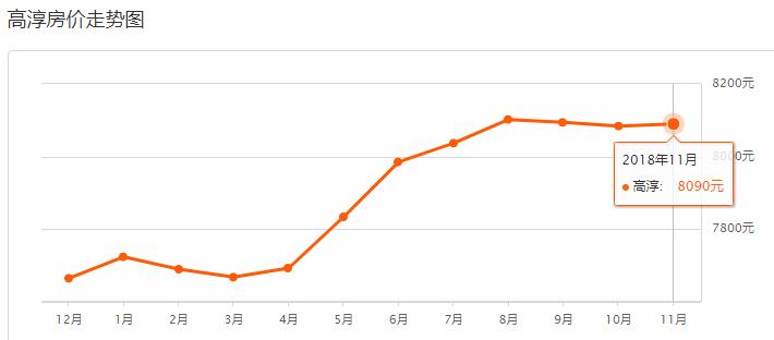 11月南京新楼盘房源房价,南京房价走势2019年11月