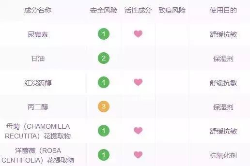 香水身体乳推荐哪款,好用的香水身体乳推荐