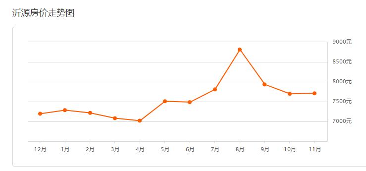 2023年房价上涨还是下跌淄博,2021年淄博市各小区二手房价