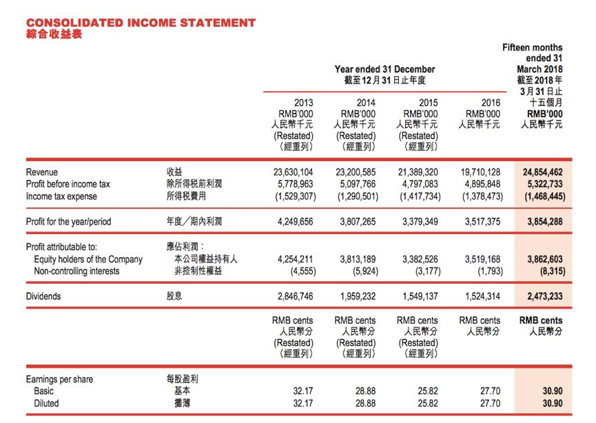 旺旺有破产的状况吗,旺旺品牌的现状以及未来发展趋势