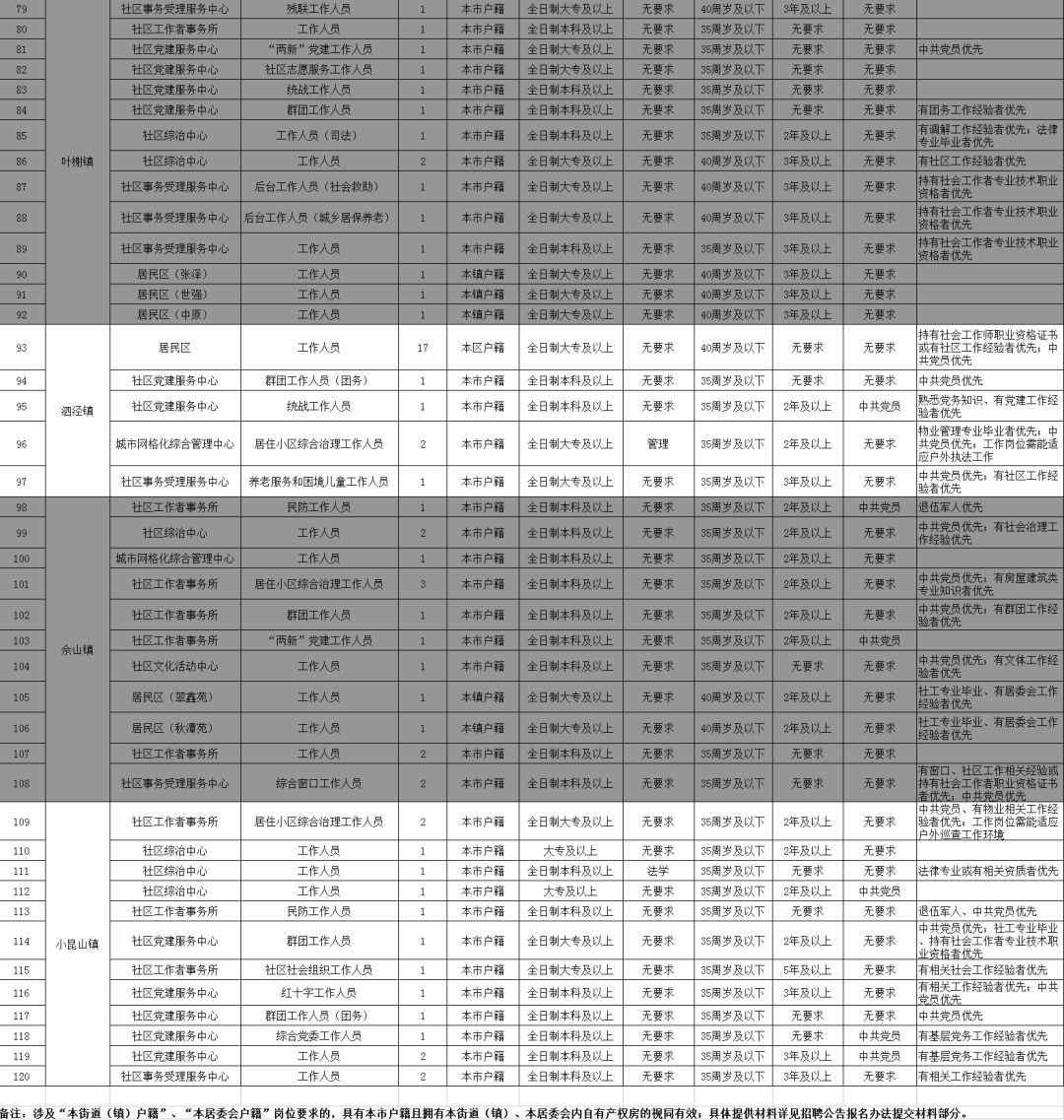 上海松江区社工招聘信息,2020松江区社会工作者招聘