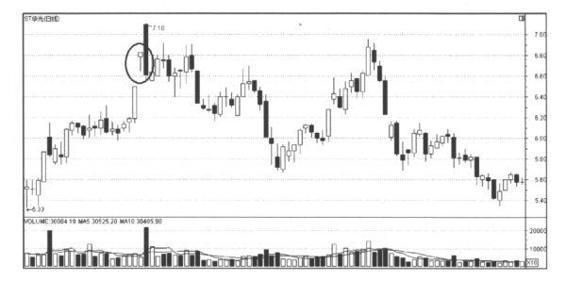 k线基础入门知识全集,k线入门基本知识