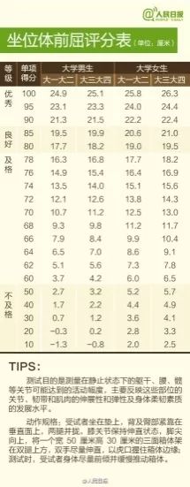 体考将至让我们全力以赴,体测各个项目技巧