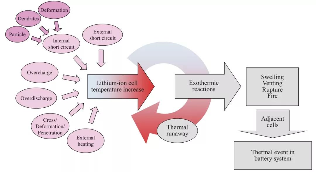 零跑c11磷酸铁锂电池和三元锂电池,磷酸铁锂电池与三元电池性能对比