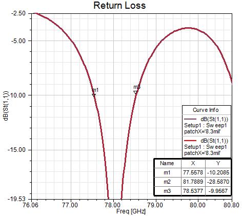 77ghz毫米波雷达,车载激光雷达性能要求及试验方法