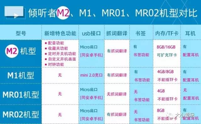 倾听者m2s蓝牙版,倾听者m2s能用蓝牙耳机吗