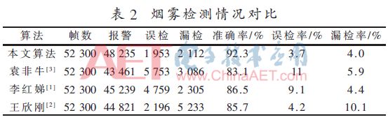 基于深度学习头盔检测方法研究,基于深度学习的图像识别研究论文