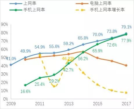 数字出版产业,2019中国数字出版产业年度报告