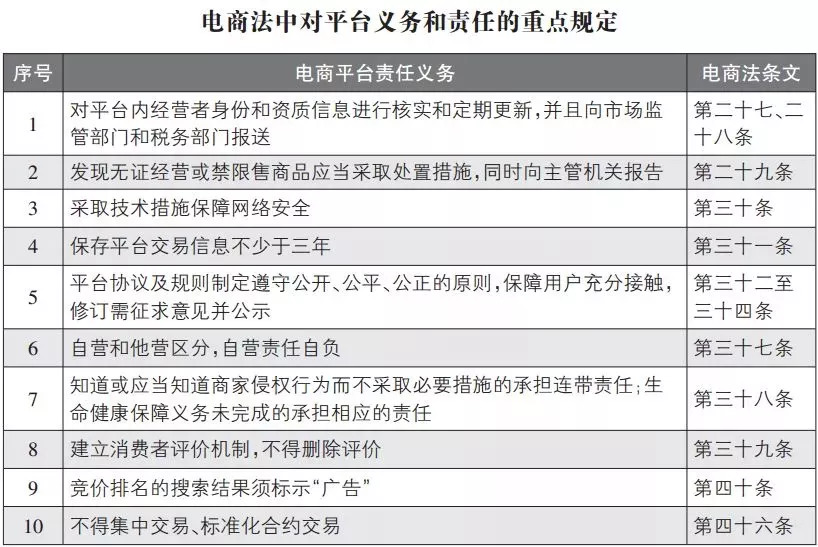 朋友圈里面的微商电商法,微商新电商法实施