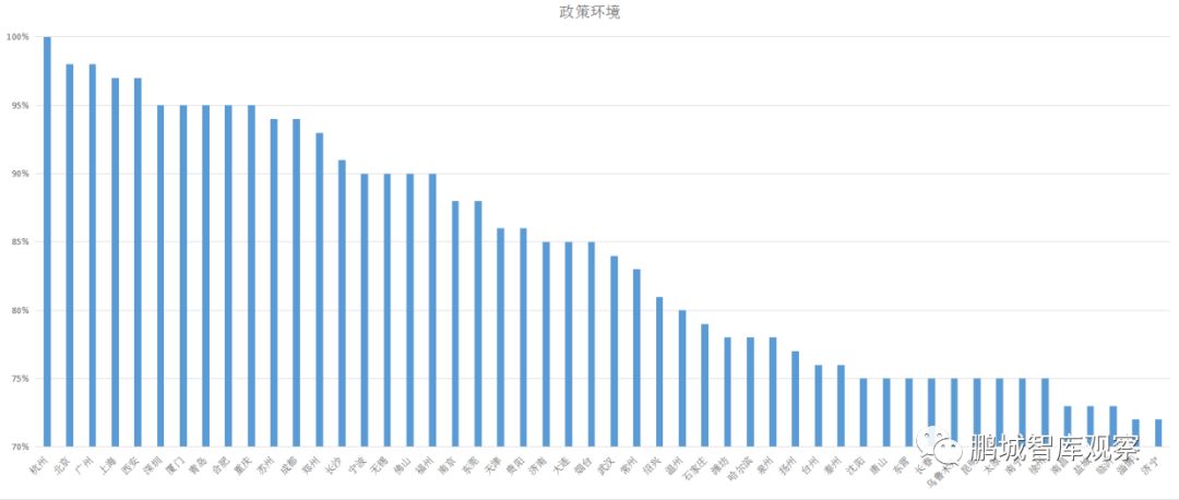 中国新零售竞争力报告 (中国零售20城报告发布)