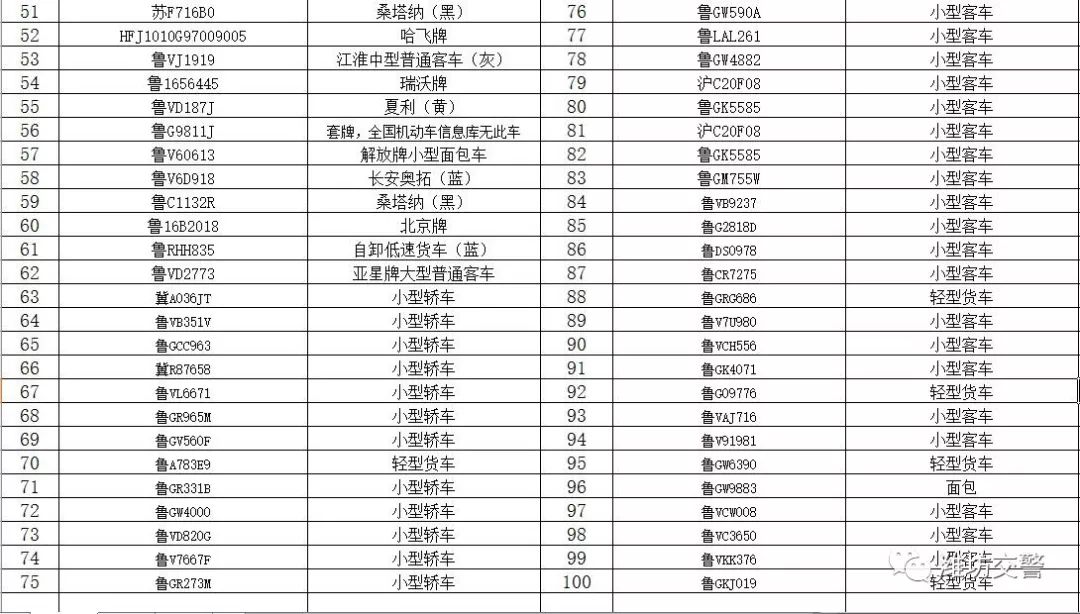 「权威发布」潍坊市公安局交警支队各直属单位涉案车辆公告