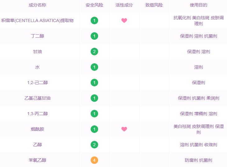12星座要什么才会快乐,十二星座需要什么样的感情