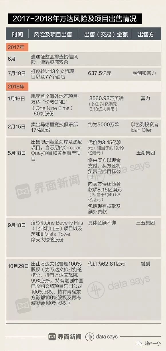 万达减资需要注意什么,万达减资