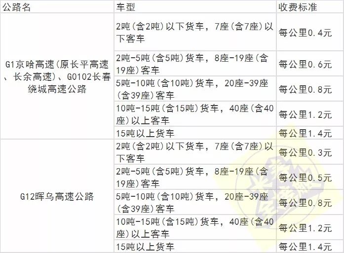 盘点长春通讯录,长春市通讯录大全