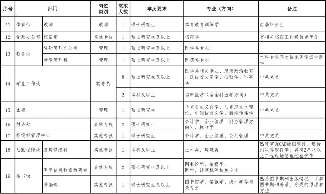 连云港招聘信息最新招聘2024,连云港第一人民医院招聘护士
