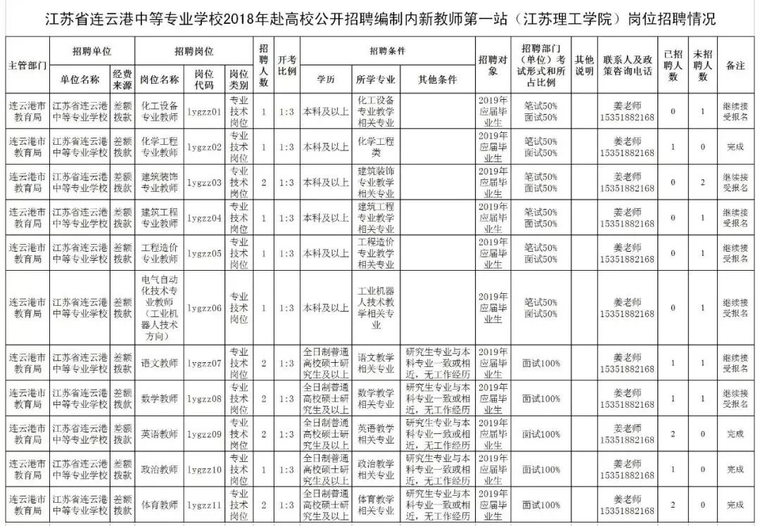 连云港招聘信息最新招聘2024,连云港第一人民医院招聘护士